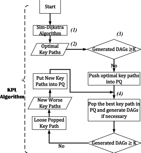 top query algorithm.